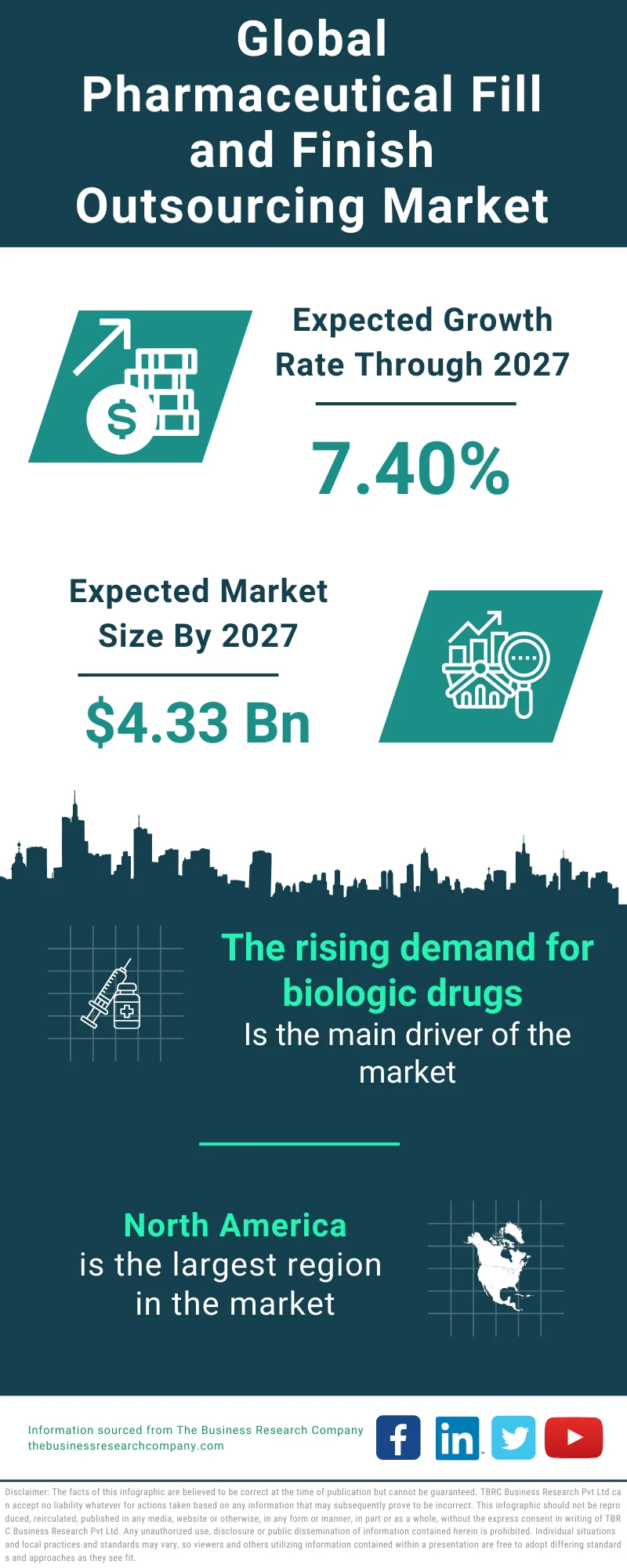 Pharmaceutical Fill and Finish Outsourcing Global Market Report 2023