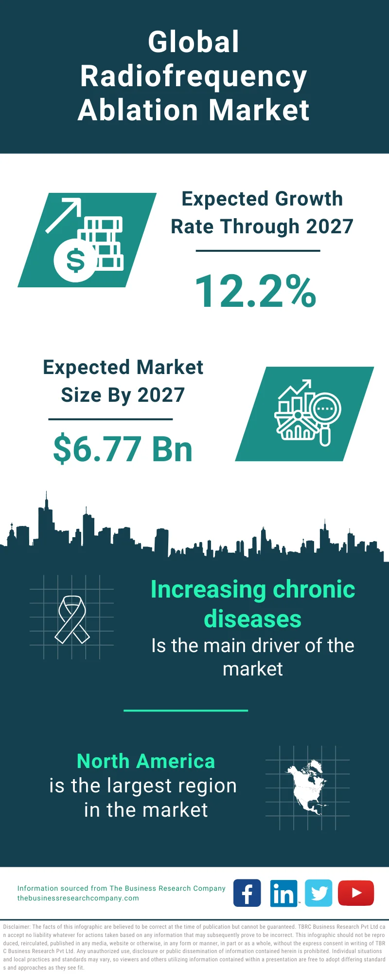 Radiofrequency Ablation Devices Market Size, Share And Forecast To 2032