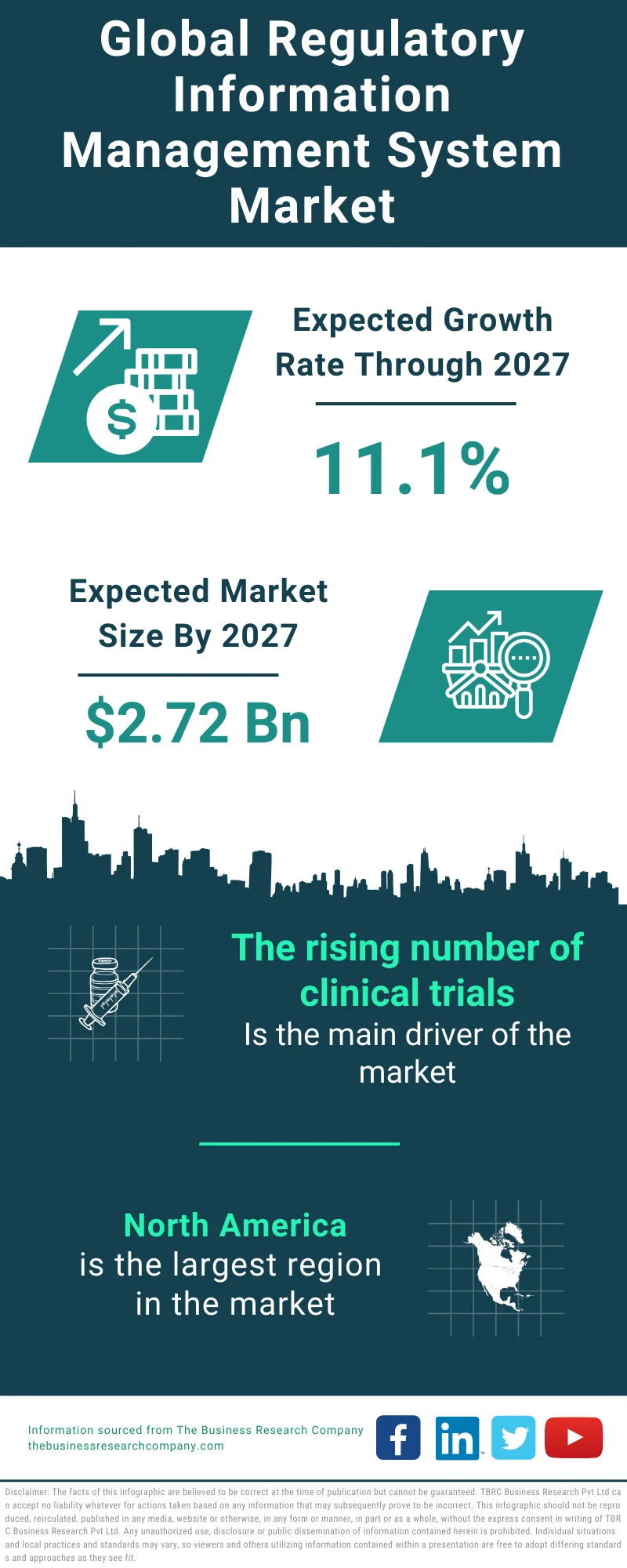 Regulatory Information Management System Global Market Report 2023