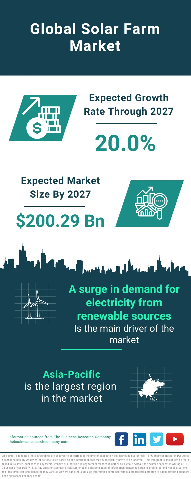Solar Farm Global Market Report 2023