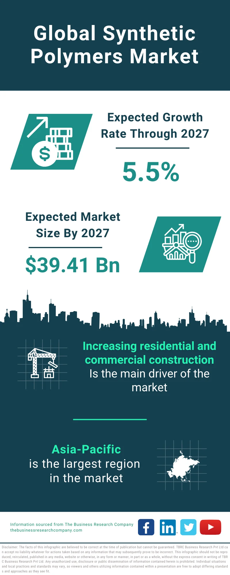 Synthetic Polymers Global Market Report 2023