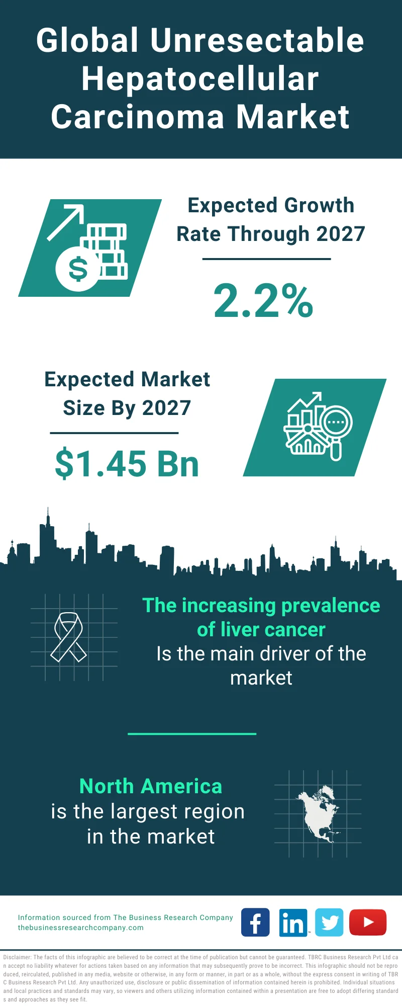 Unresectable Hepatocellular Carcinoma Global Market Report 2023