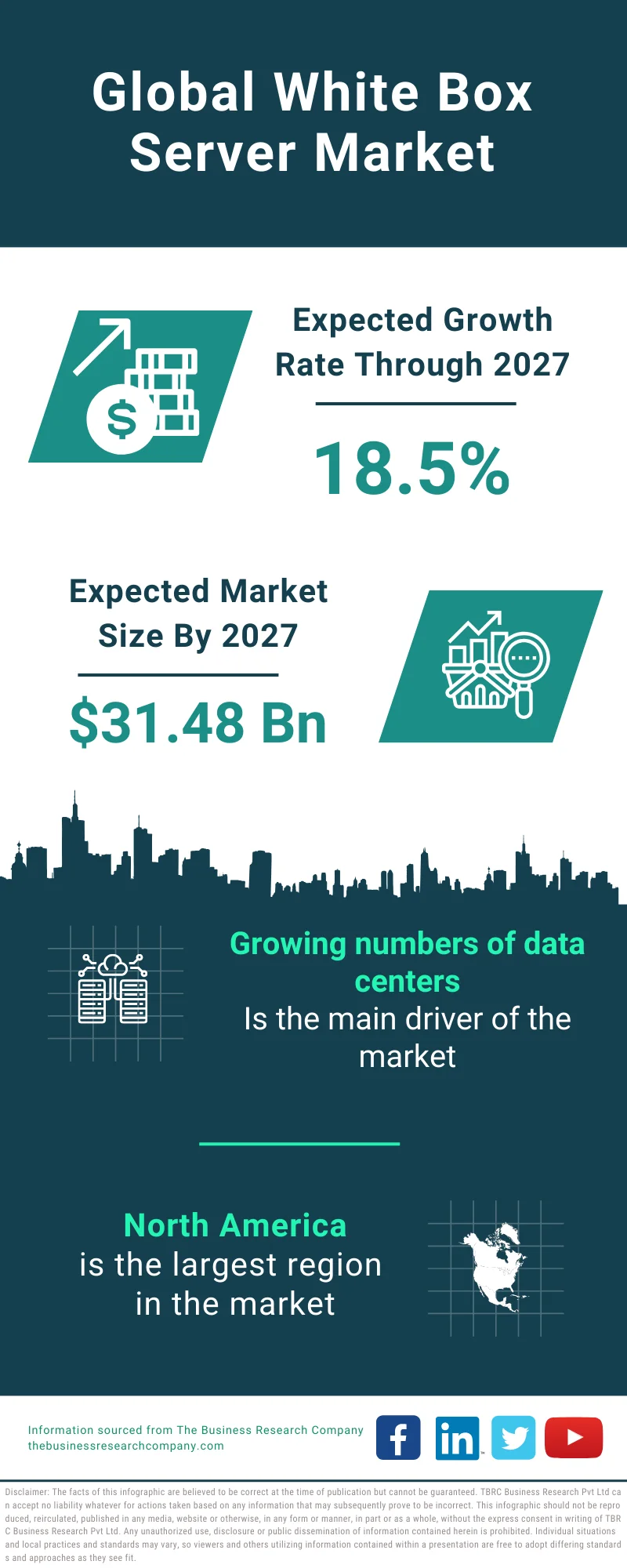 White Box Server Global Market Report 2023