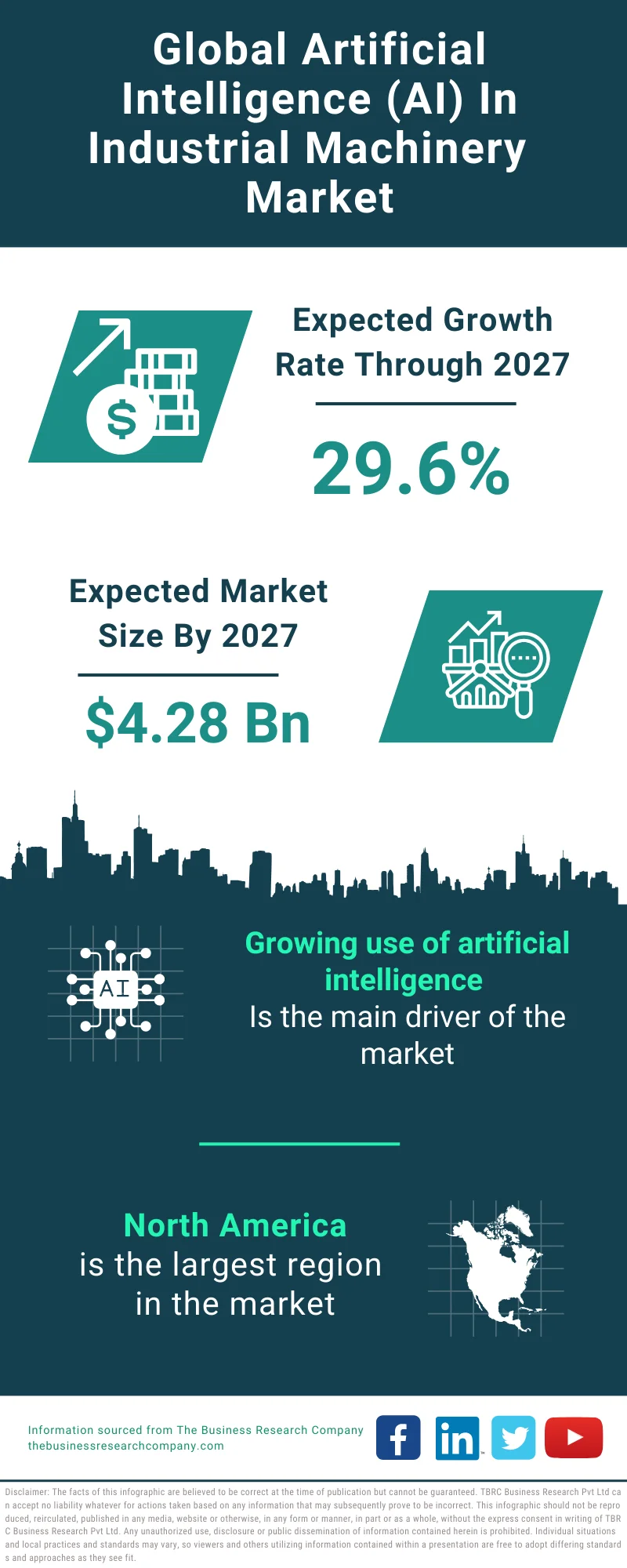 Artificial Intelligence (AI) In Industrial Machinery Global Market Report 2023