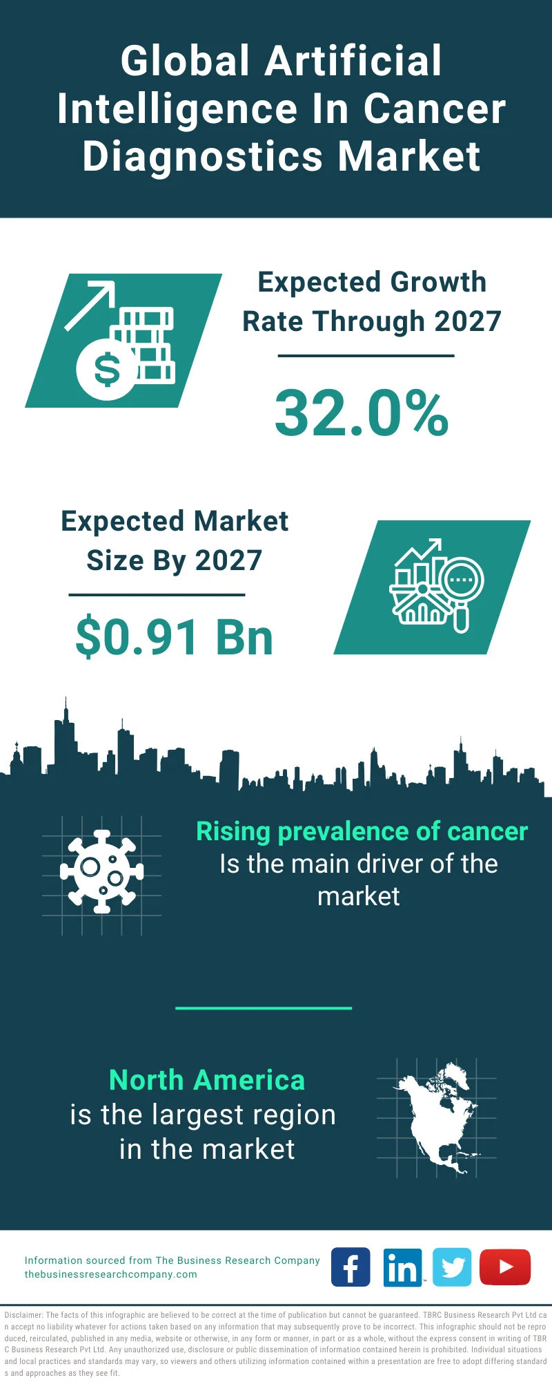 Artificial Intelligence In Cancer Diagnostics Global Market Report 2023