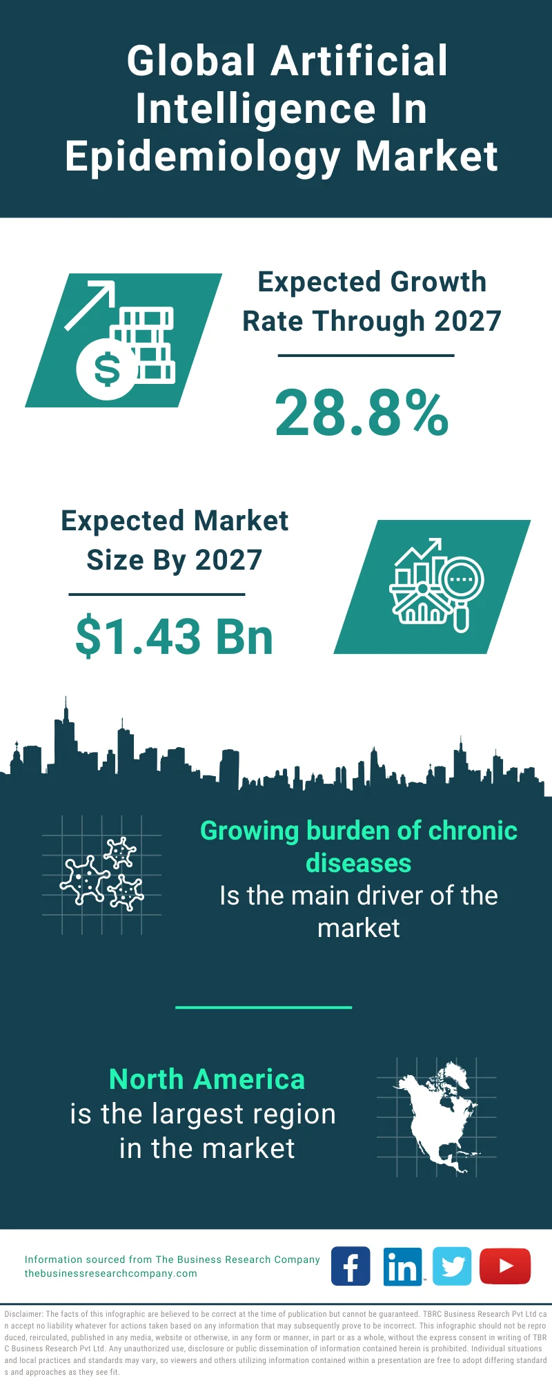 Artificial Intelligence In Epidemiology Global Market Report 2023