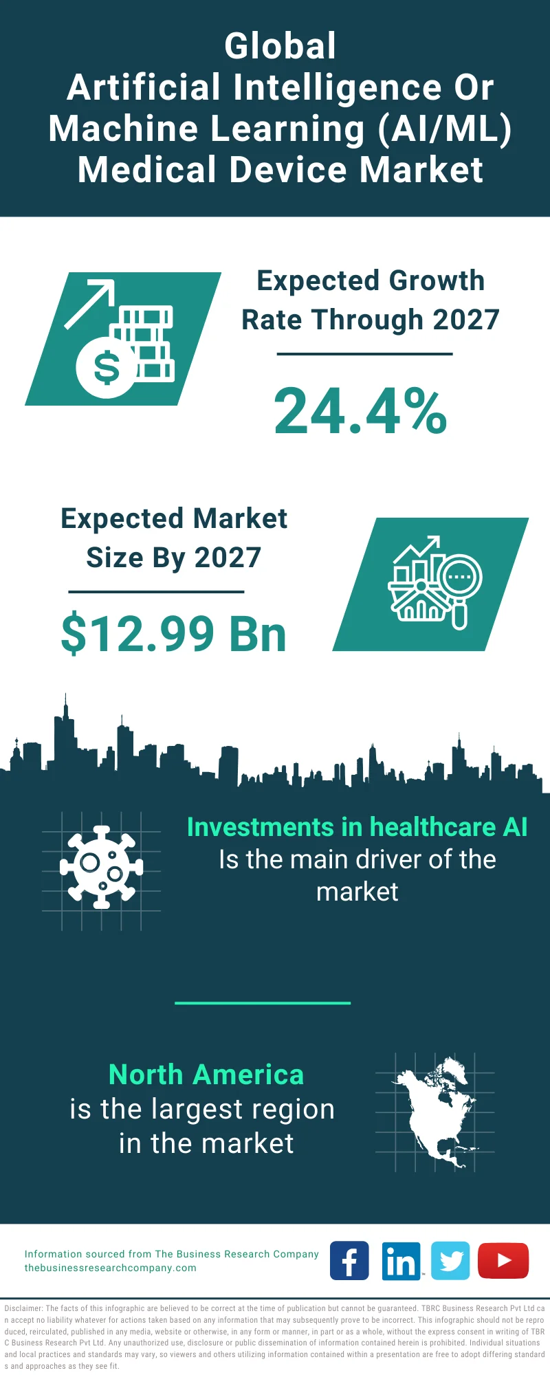 Healthcare machine learning companies top