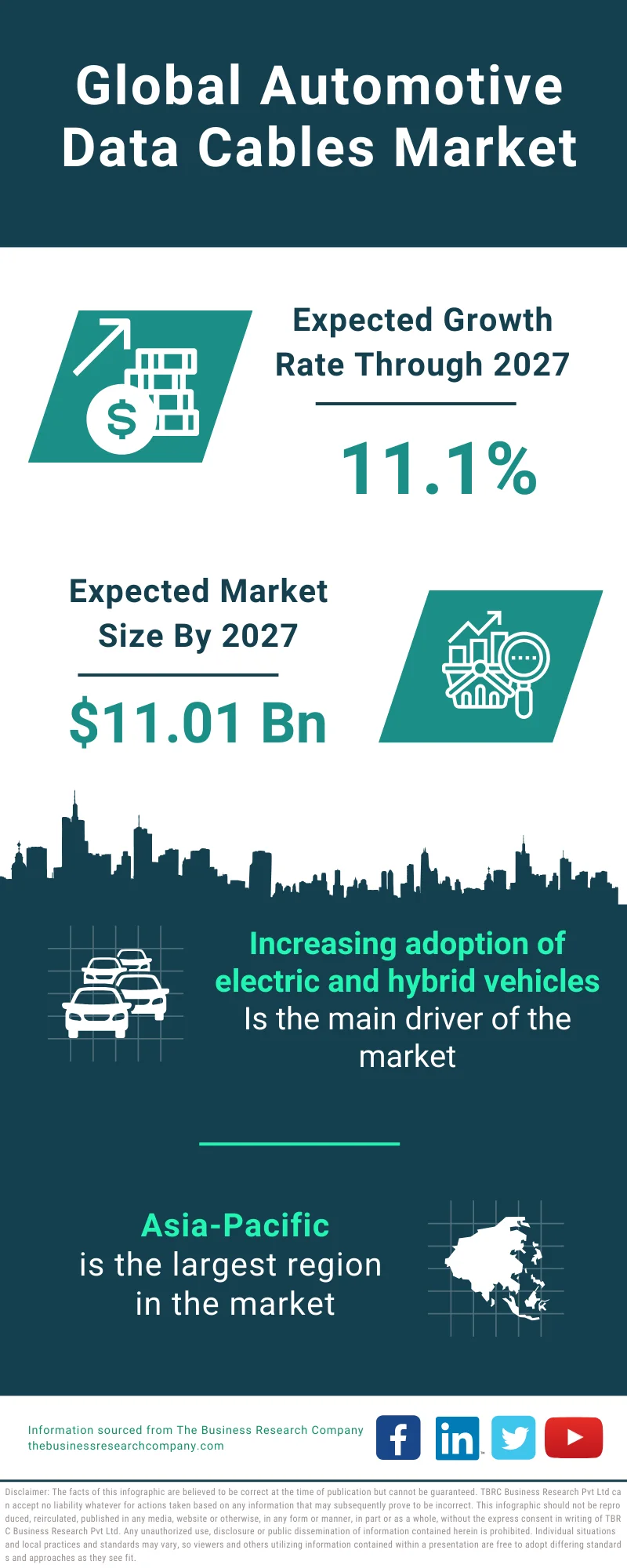 Automotive Data Cables Global Market Report 2023