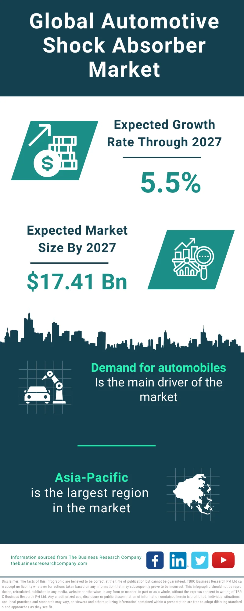 Automotive Shock Absorber Global Market Report 2023