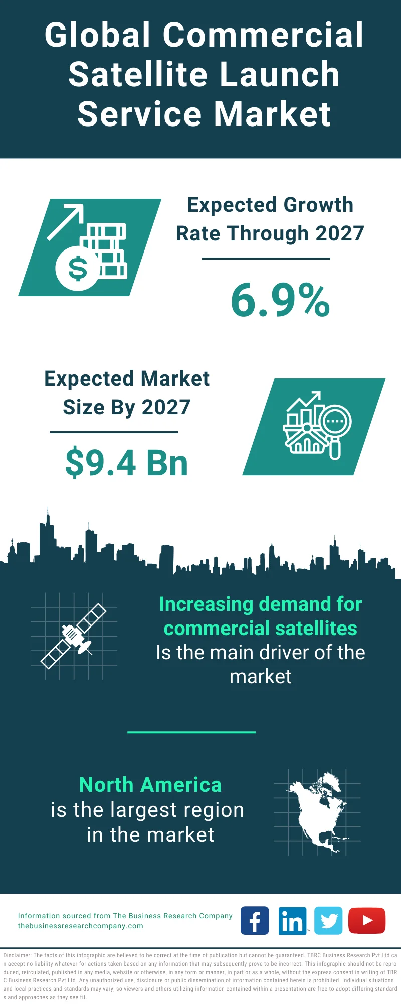 Commercial Satellite Launch Service Global Market Report 2023