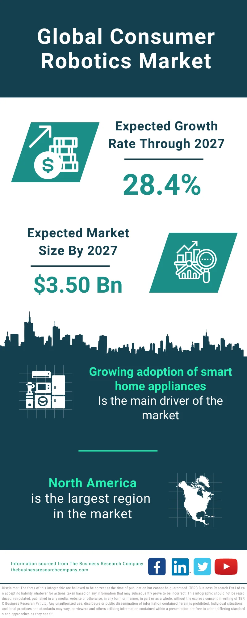 Consumer Robotics Global Market Report 2023