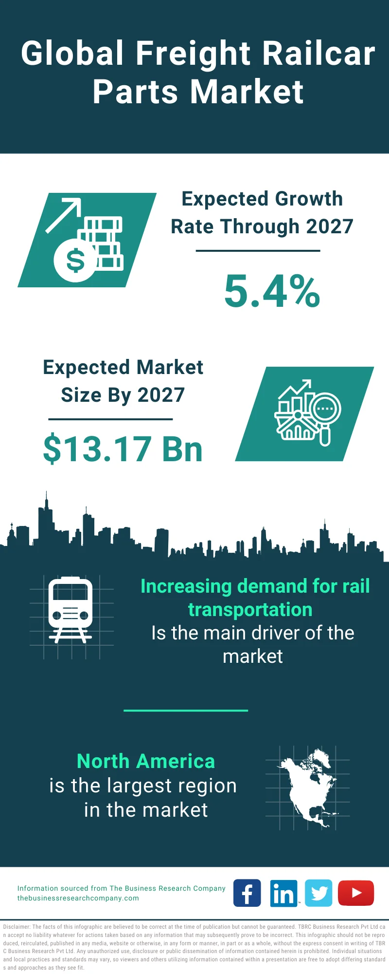 Freight Railcar Parts Global Market Report 2023
