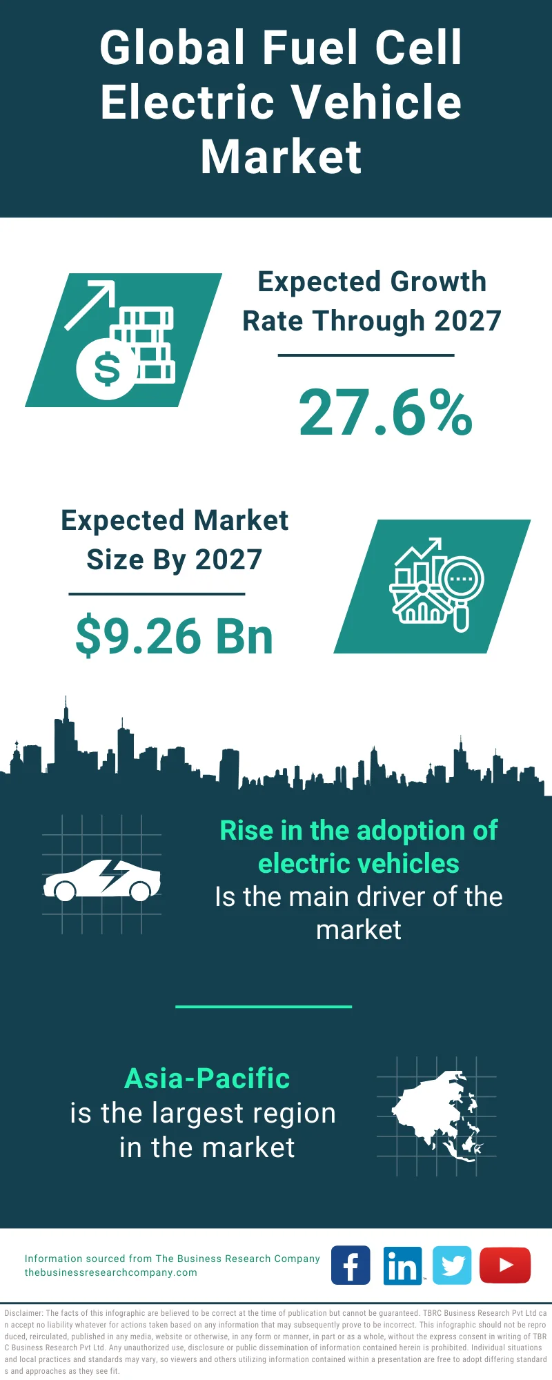 Fuel Cell Electric Vehicle Global Market Report 2023