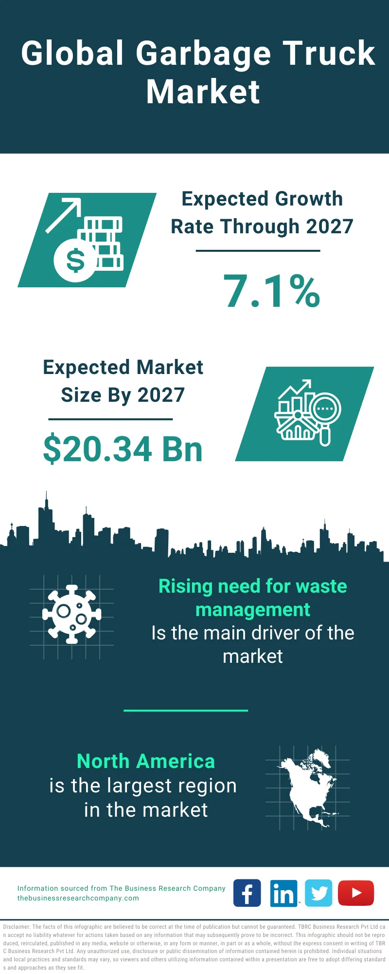 Garbage Truck Market Outlook, Size Projections and Industry Report 2024