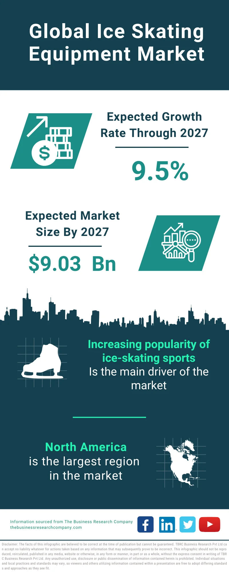 Ice Skating Equipment Market Trends, Growth, Industry Analysis Report 2024