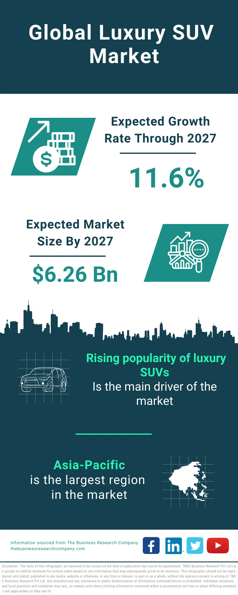 Luxury SUV Global Market Report 2023