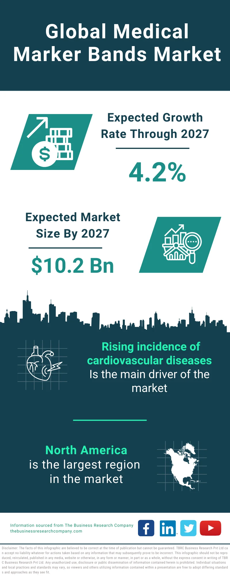 Medical Marker Bands Global Market Report 2023