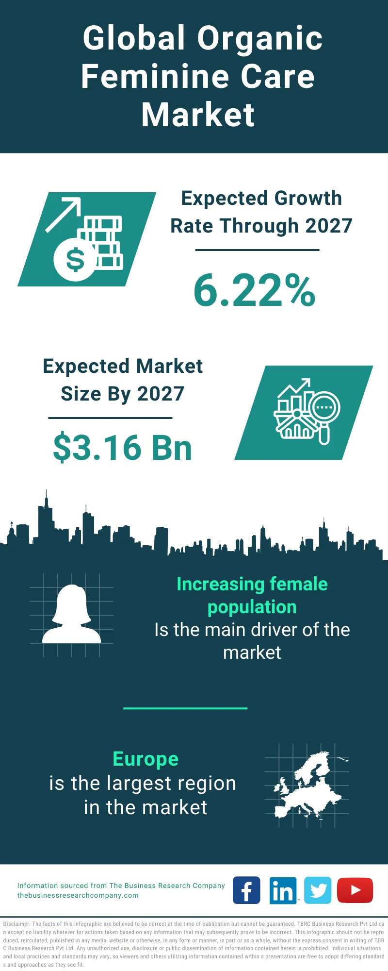 Organic Feminine Care Global Market Report 2023