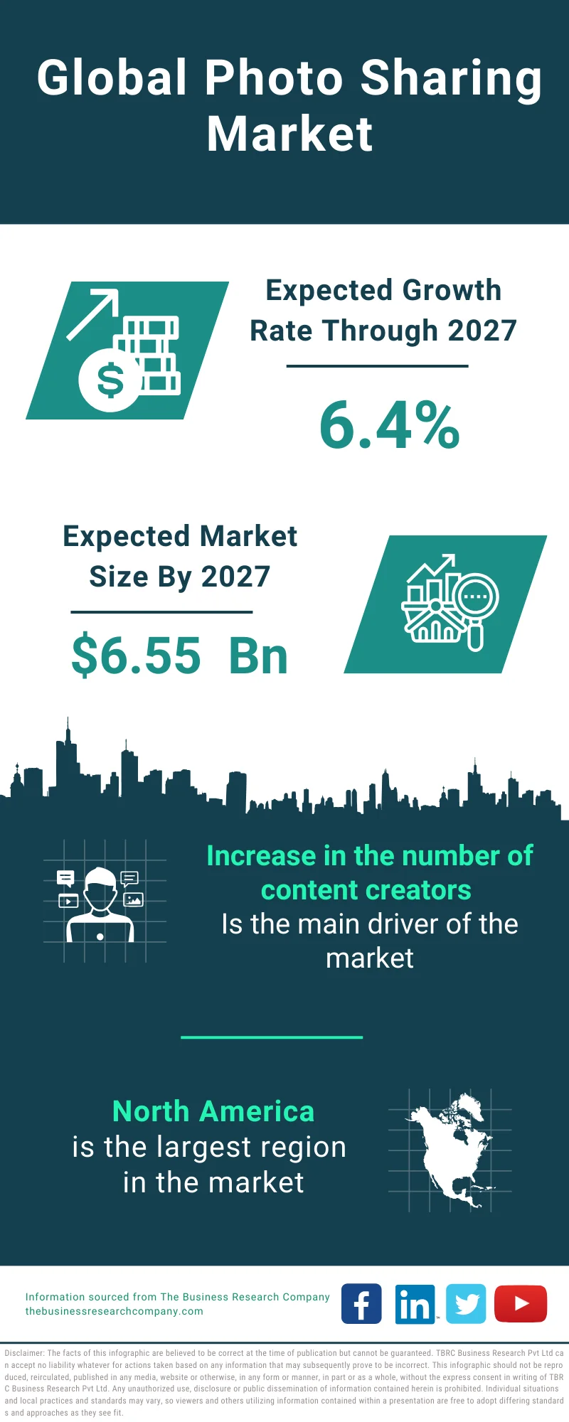 Photo Sharing Global Market Report 2023