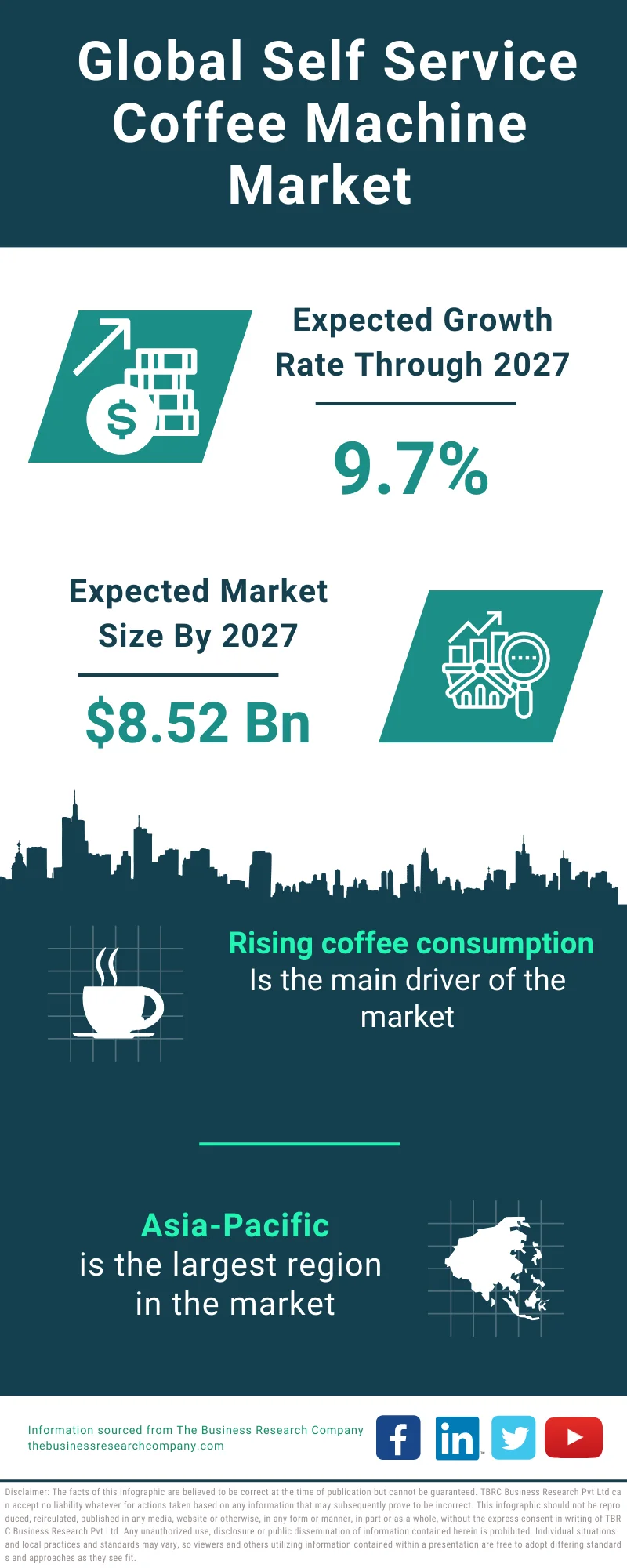 Self Service Coffee Machine Global Market Report 2023