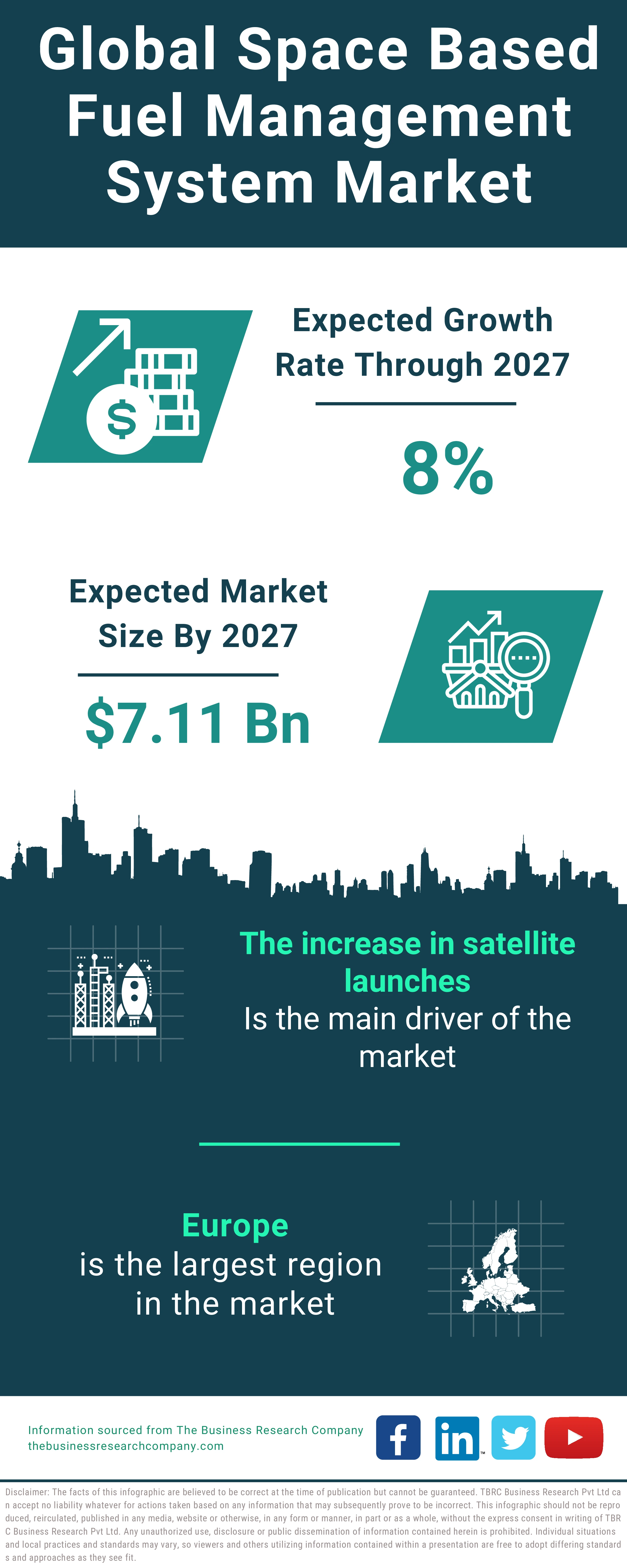 Space Based Fuel Management System Global Market Report 2023