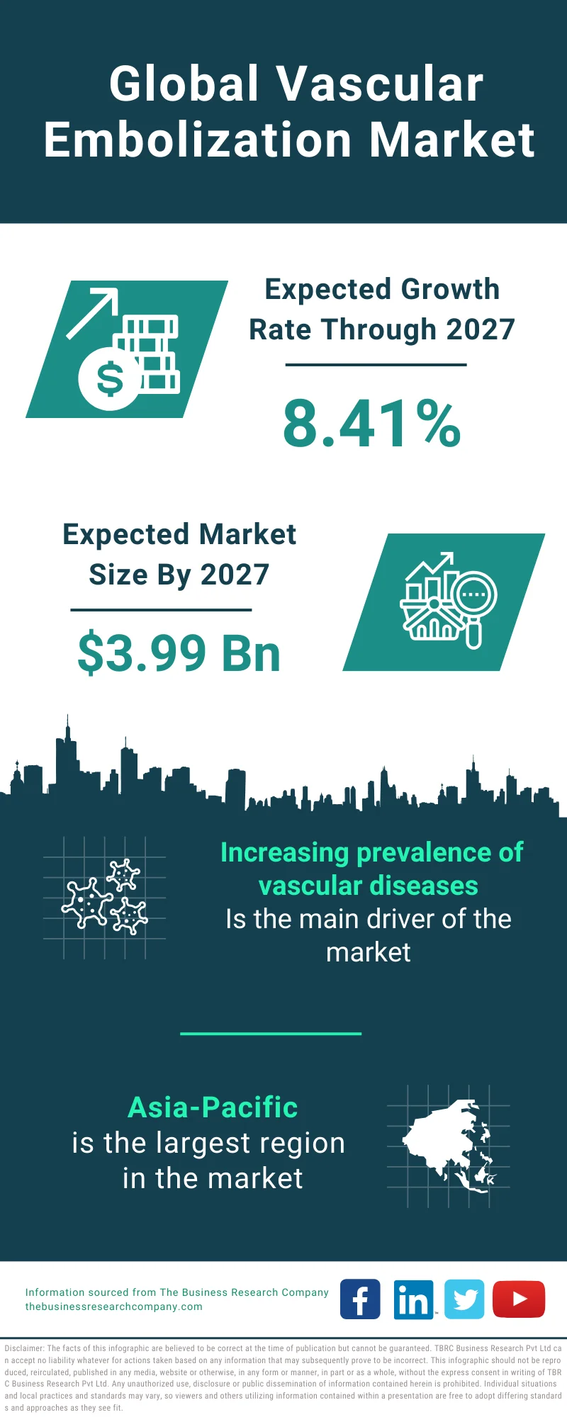 Vascular Embolization Global Market Report 2023