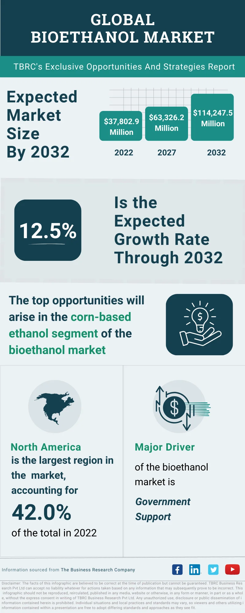 Bioethanol Global Market Opportunities And Strategies To 2032