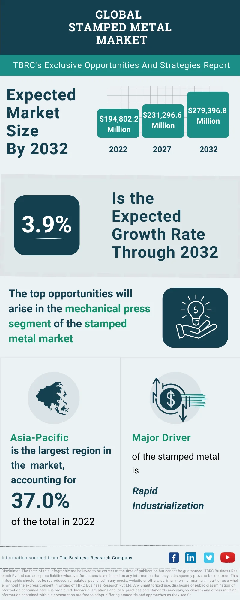 Stamped Metal Global Market Opportunities And Strategies To 2032