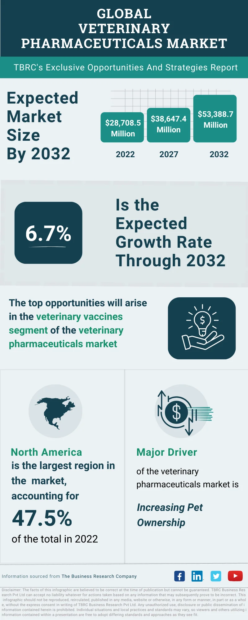 Veterinary Pharmaceuticals Global Market Opportunities And Strategies To 2032