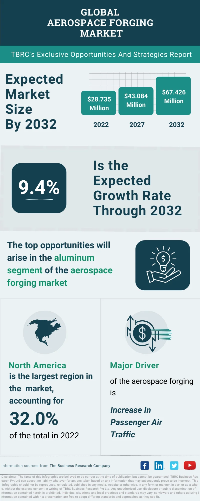 Aerospace Forging Global Market Opportunities And Strategies To 2032