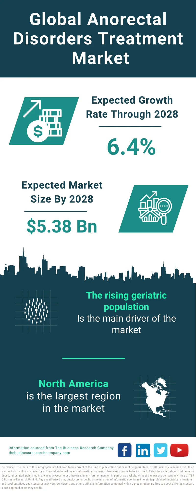 Anorectal Disorders Treatment Global Market Report 2024 