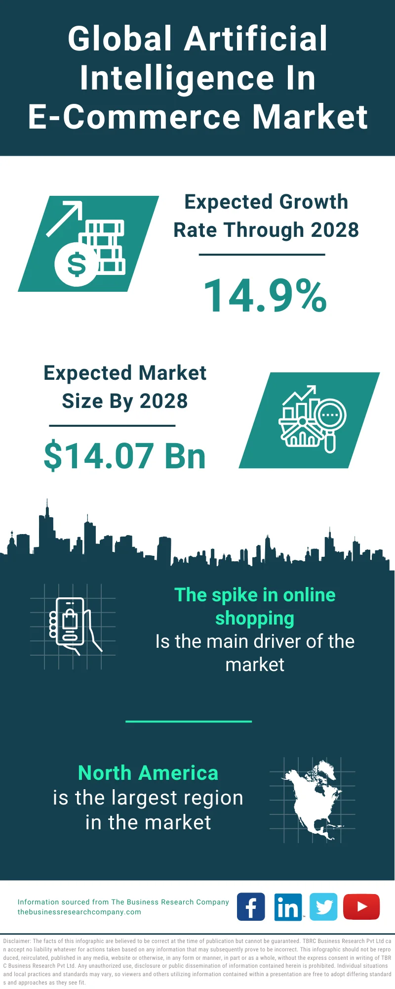 Artificial Intelligence In E Commerce Global Market Report 2024 
