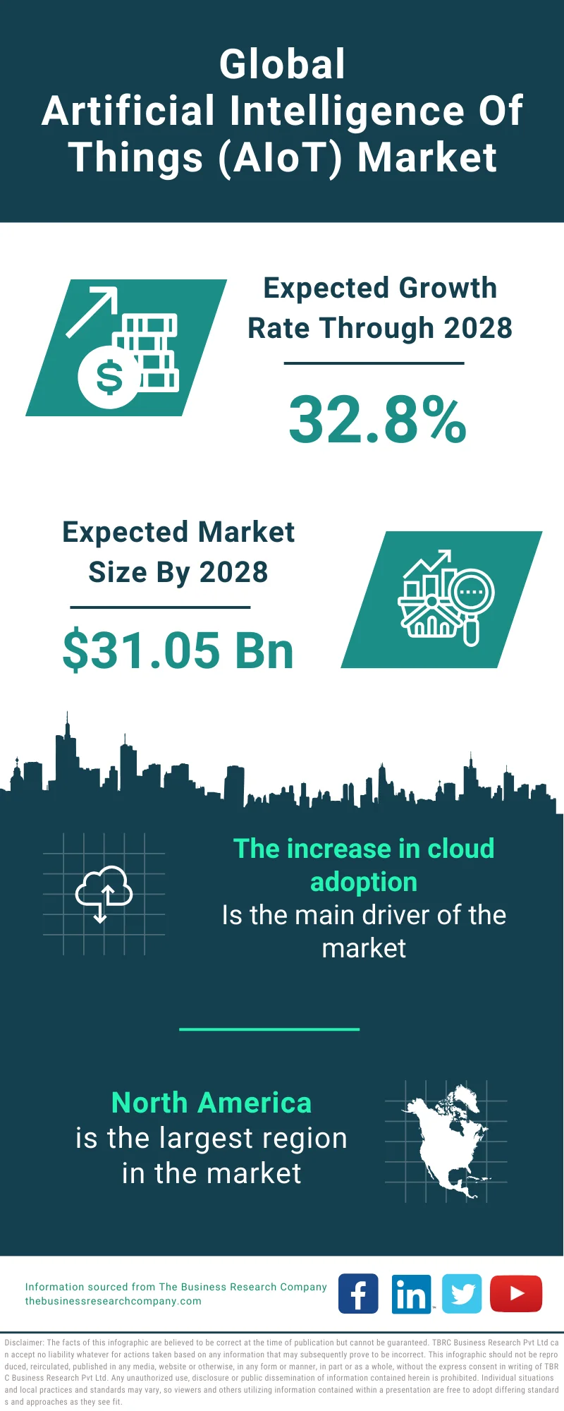 Artificial Intelligence Of Things AIoT Global Market Report 2024 