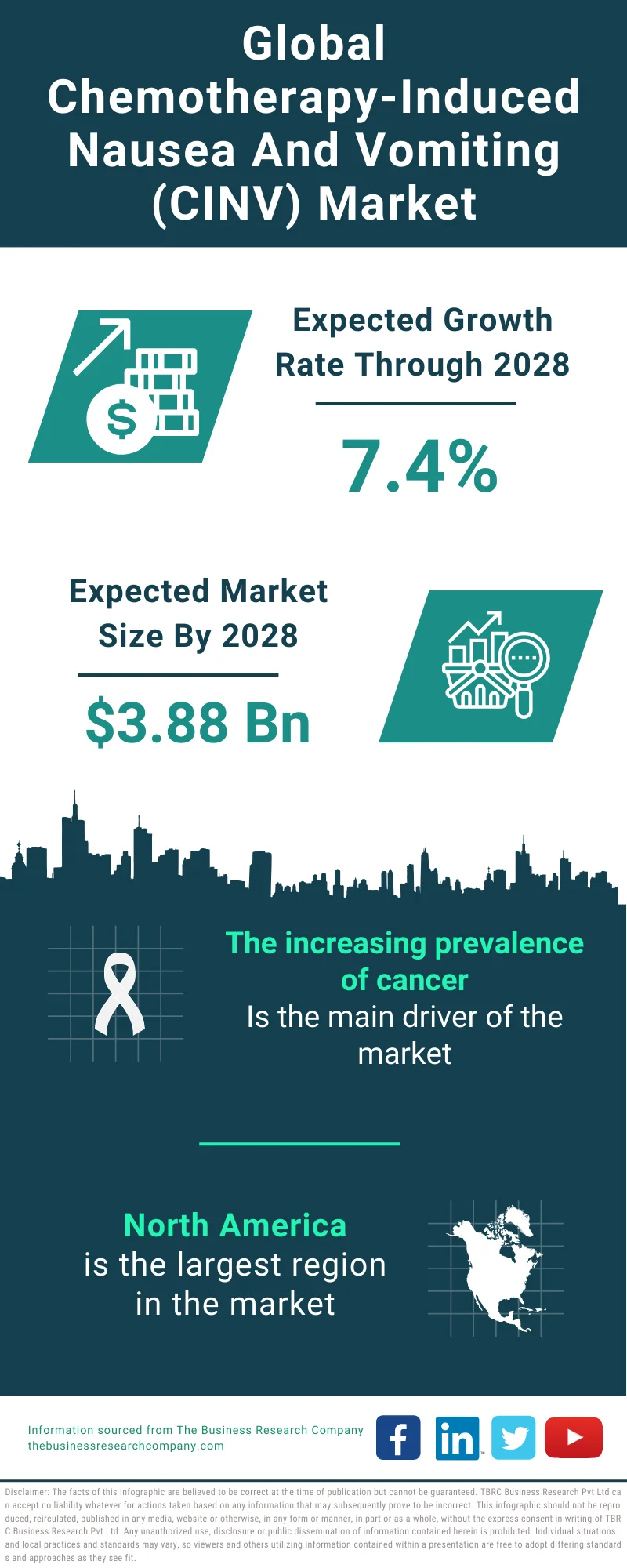 Chemotherapy Induced Nausea and Vomiting CINV Global Market Report 2024 