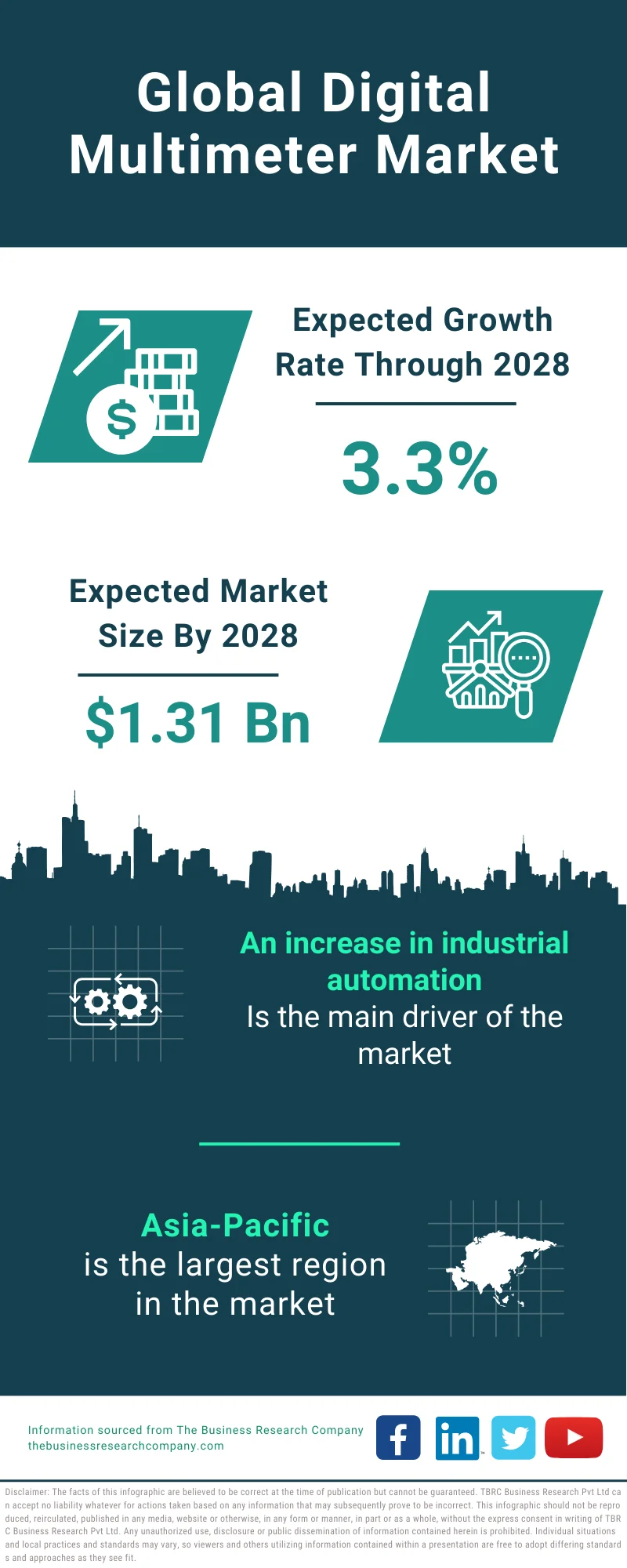 Digital Multimeter Global Market Report 2024 