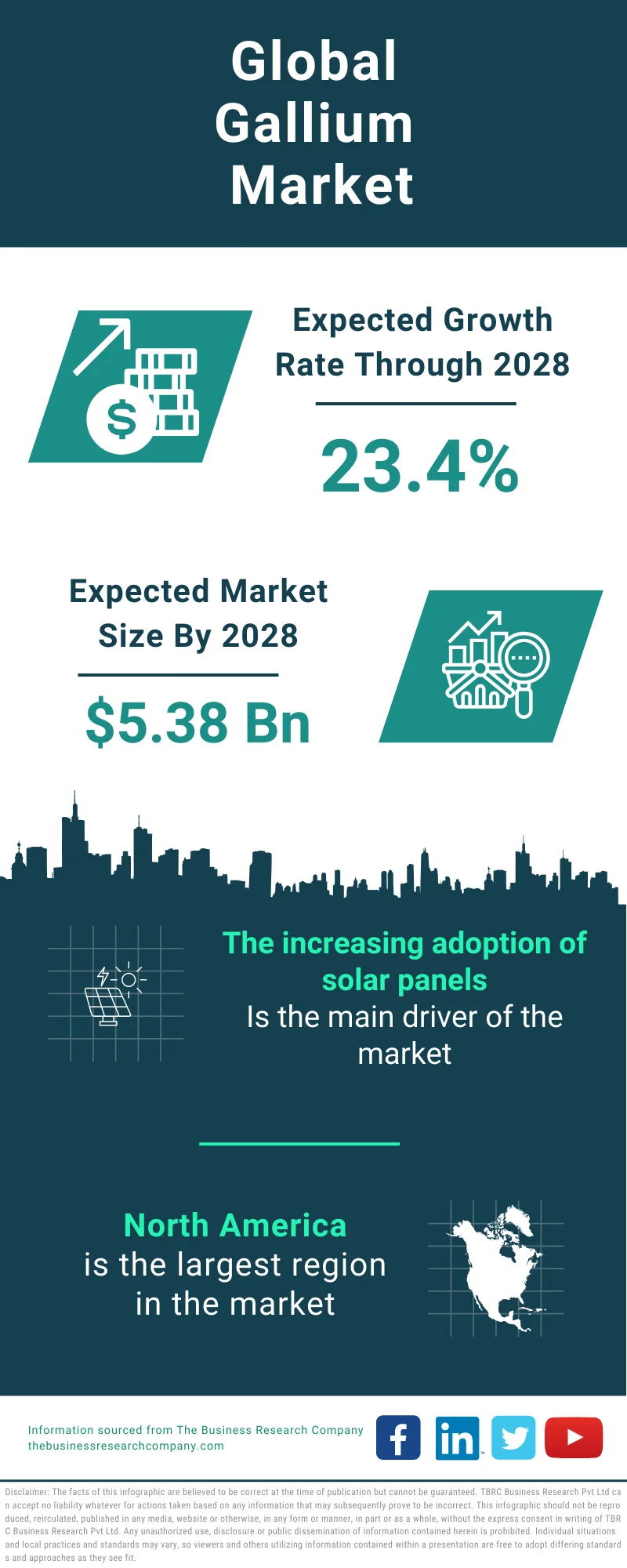 Gallium Global Market Report 2024 