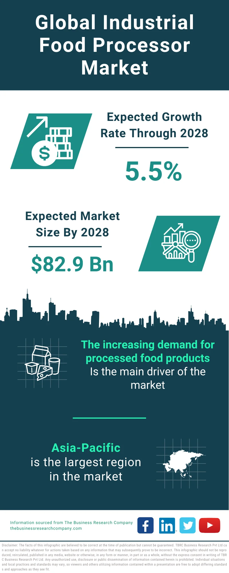 Industrial Food Processor Global Market Report 2024 