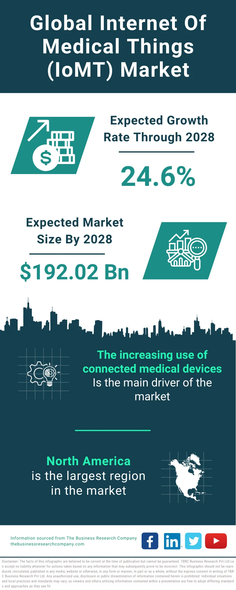 Internet Of Medical Things IoMT Global Market Report 2024 