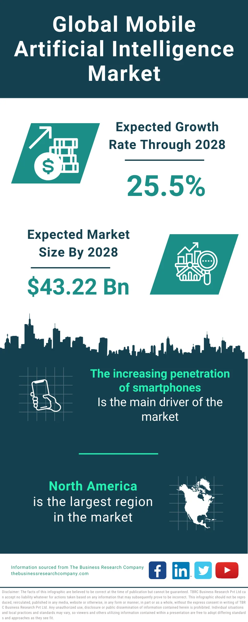 Mobile Artificial Intelligence Global Market Report 2024 