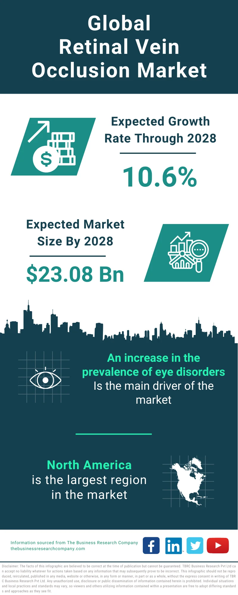 Retinal Vein Occlusion Global Market Report 2024 