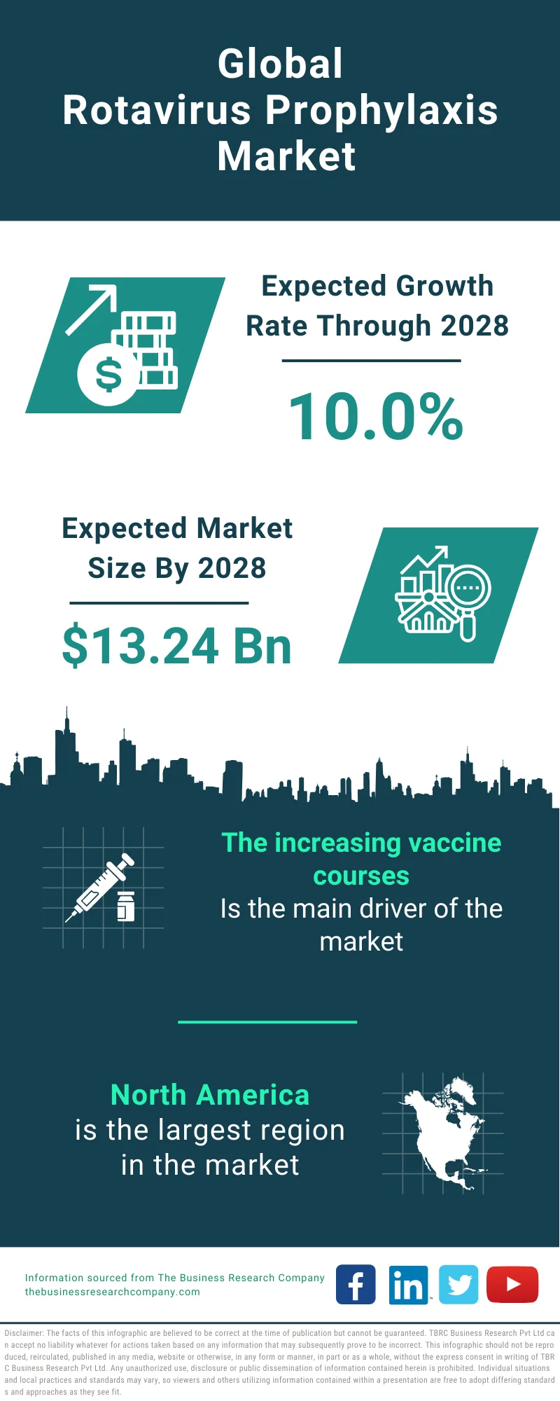 Rotavirus Prophylaxis Global Market Report 2024 