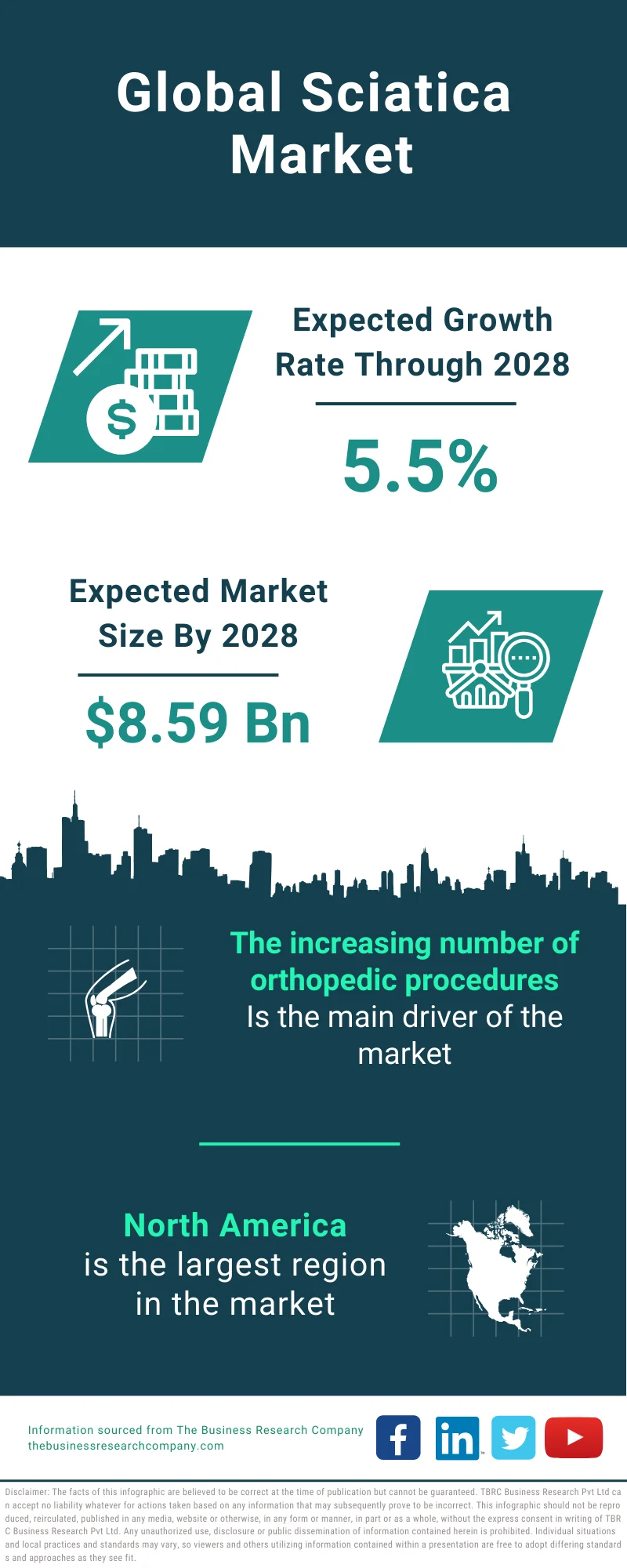 Sciatica Global Market Report 2024 