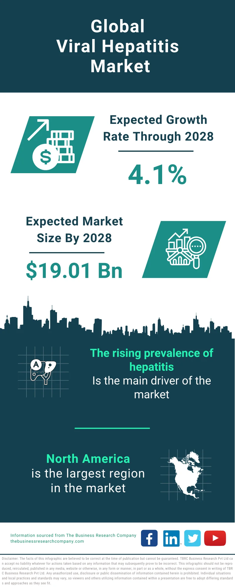 Viral Hepatitis Global Market Report 2024 