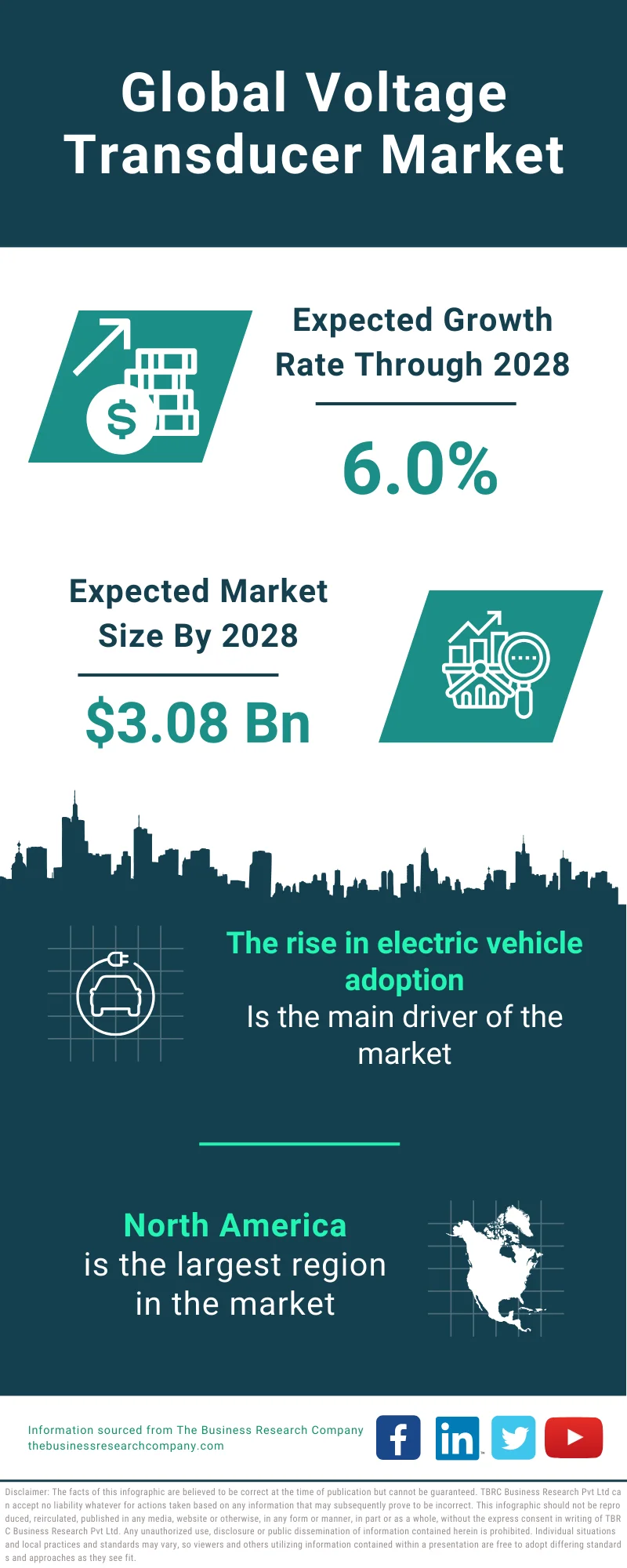 Voltage Transducer Global Market Report 2024 