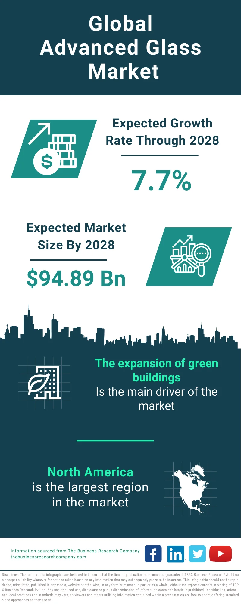 Global Advanced Glass Market Infographic