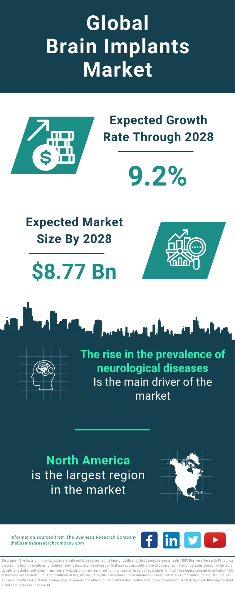 Brain Implants Global Market Report 2024