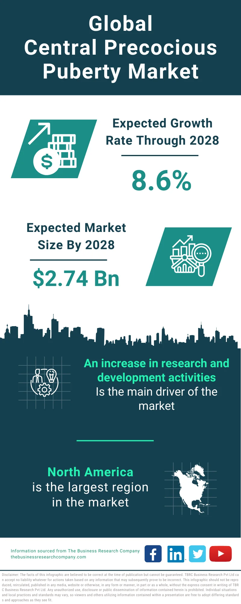 Global Central Precocious Puberty Market Infographic