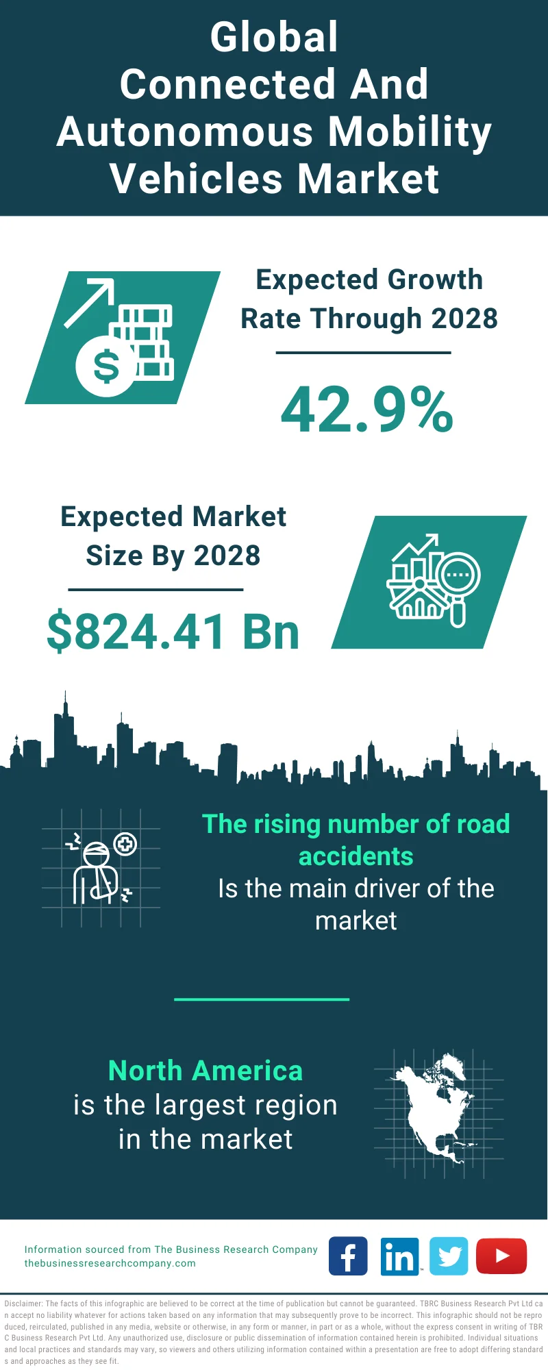 Global Connected And Autonomous Mobility Vehicles Market Infographic
