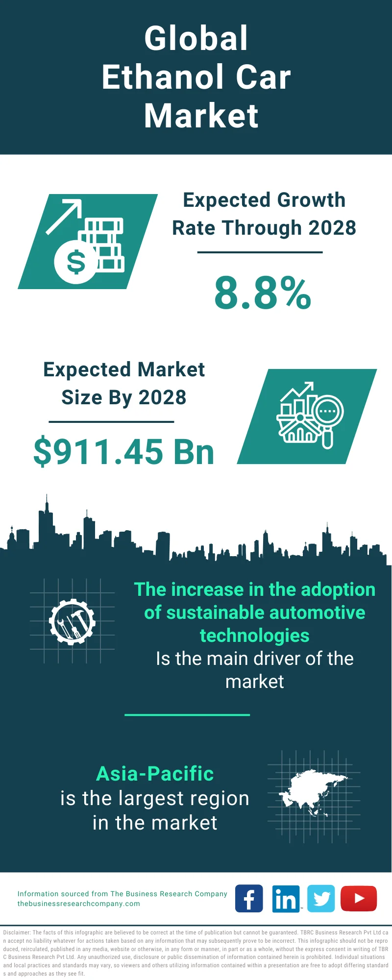 Global Ethanol Car Market Infographic