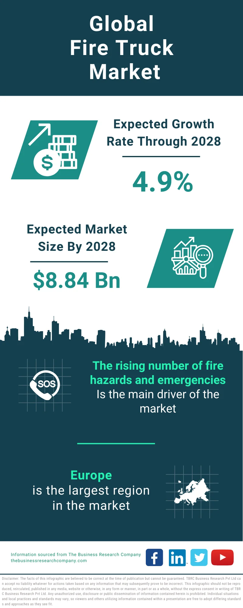 Global Fire Truck Market Infographic
